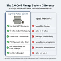 2.0 - Cold Plunge System — Comparison
