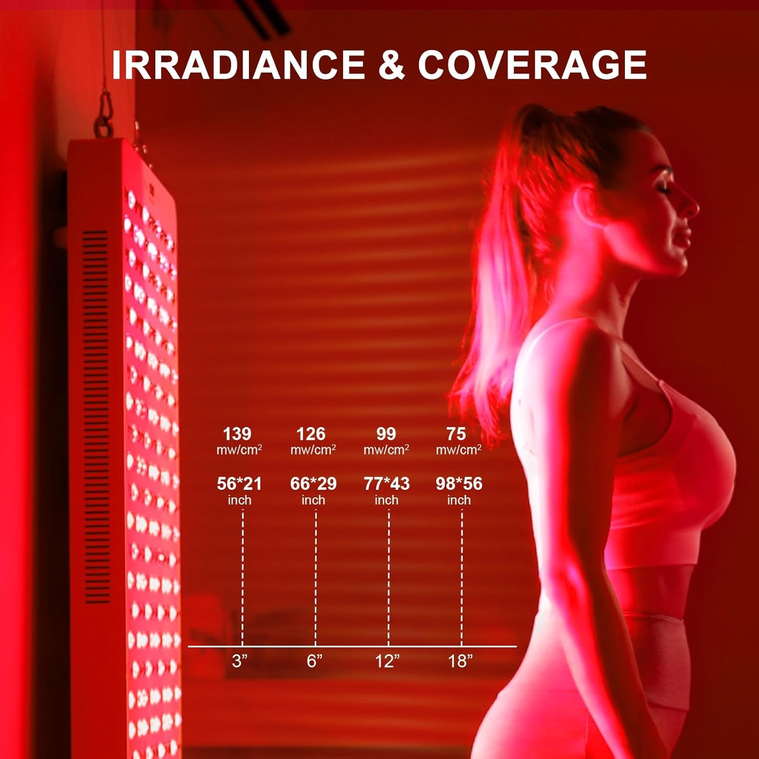 Red Light Therapy, Full Body Red near Infrared Light 660Nm 850Nm with 480 Dual Chip Clinical Grade Leds & Timer, High Power Panel for Anti-Aging, Pain Relief, 800W (Stand Sold Separately)