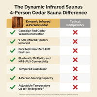 Dynamic Infrared Saunas 4 - Person Indoor Bluetooth Compatible FAR Infrared Sauna in Cedar — Comparison