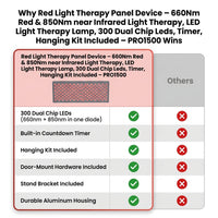 Red Light Therapy Panel Device – 660Nm Red & 850Nm near Infrared Light Therapy, LED Light Therapy Lamp, 300 Dual Chip Leds, Timer, Hanging Kit Included – PRO1500 — Comparison