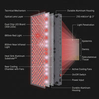 Red Light Therapy Panel Device – 660Nm Red & 850Nm near Infrared Light Therapy, LED Light Therapy Lamp, 300 Dual Chip Leds, Timer, Hanging Kit Included – PRO1500 — How It Works