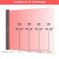 Red Light Therapy Panel Device – 660Nm Red & 850Nm near Infrared Light Therapy, LED Light Therapy Lamp, 300 Dual Chip Leds, Timer, Hanging Kit Included – PRO1500